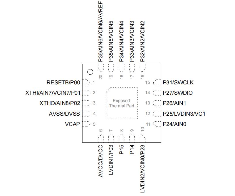 HC32F005C6UA-SFN20TR原理图