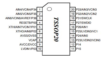 HC32F005C6PA-TSSOP20原理图