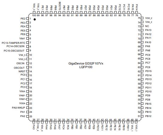 GD32F107VET6原理图