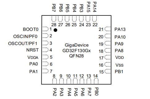 GD32F130G8U6原理图