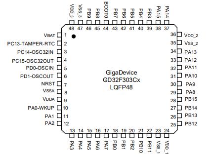 GD32F303CBT6原理图