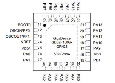 GD32F150G8U6原理图