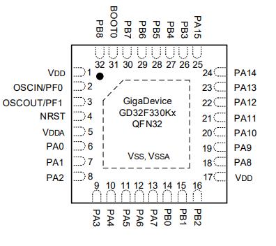 GD32F330K8U6原理图