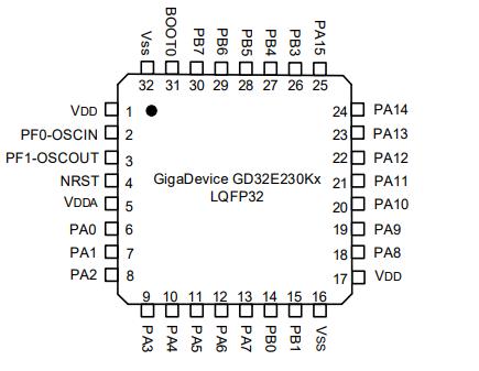 GD32E230K8U6原理图