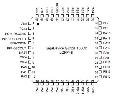 GD32F130C6T6原理图