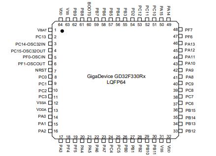 GD32F330RBT6原理图