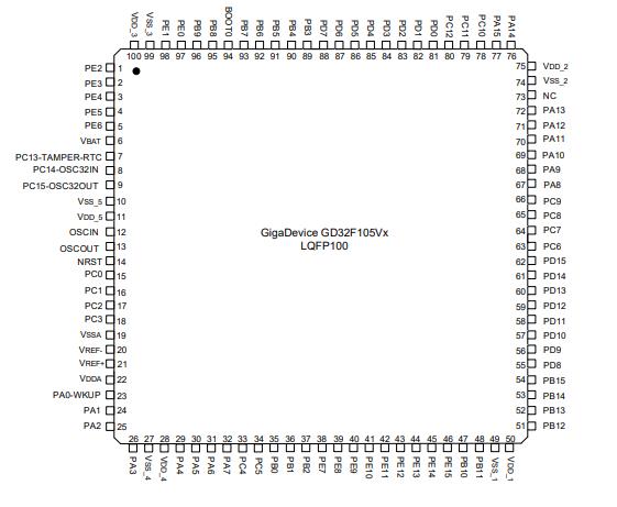 GD32F105VCT6原理图