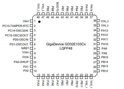 GD32E103CBT6原理图