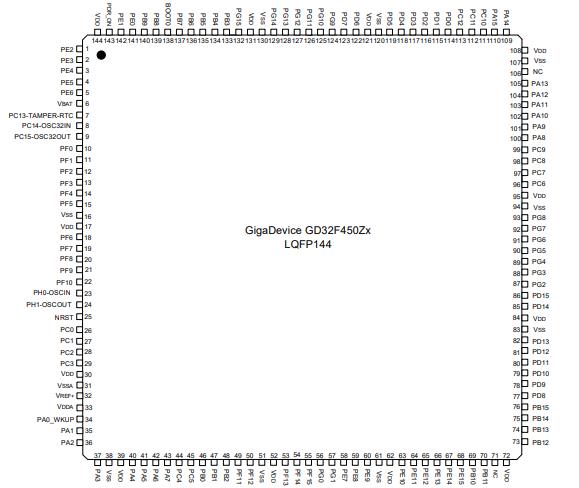GD32F450ZET6原理图
