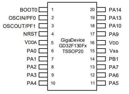 GD32F130F8P6TR原理图