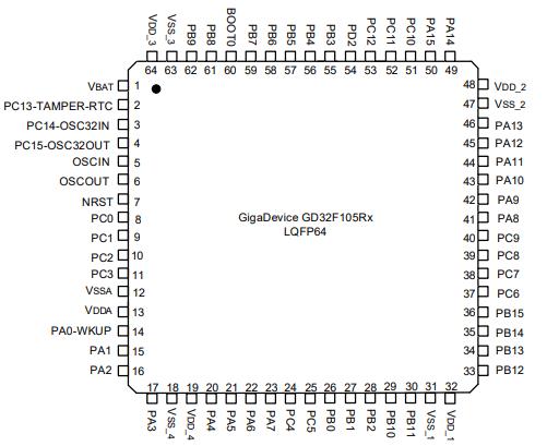 GD32F105RCT6原理图