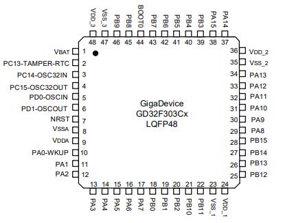GD32F303CGT6原理图