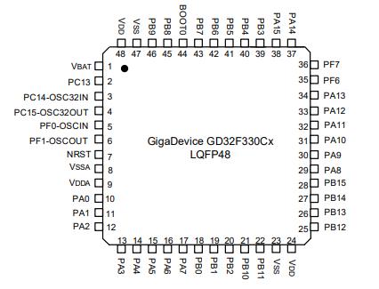 GD32F330C8T6原理图