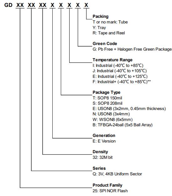 GD25Q32ESIGR料号解释图