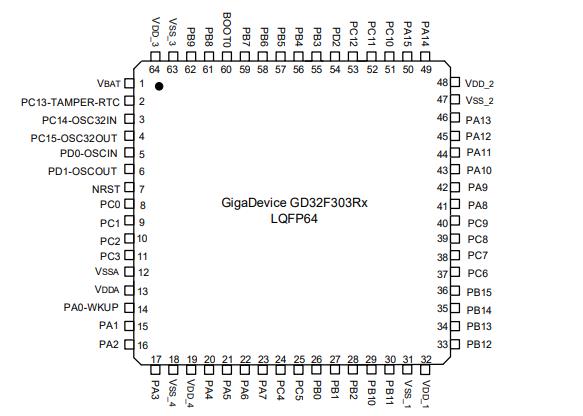 GD32F303RCT6原理图