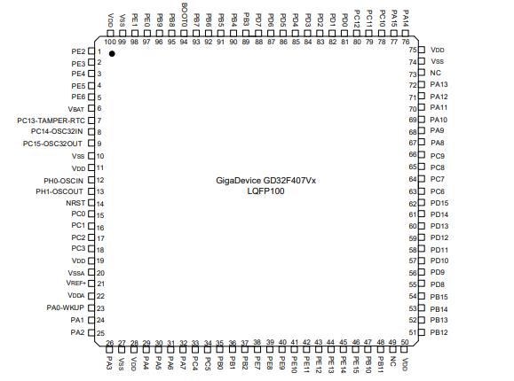 GD32F407VET6原理图