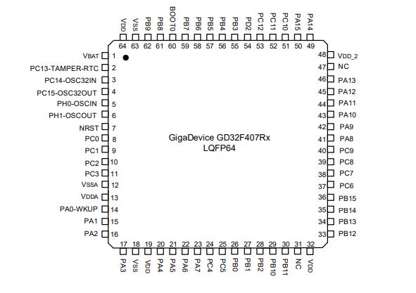 GD32F405RGT6原理图