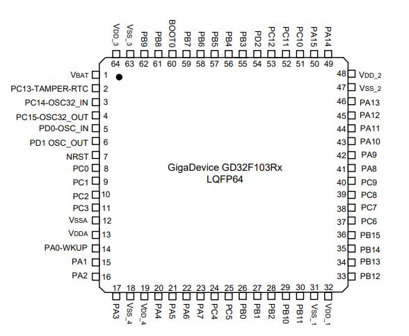 GD32F103RBT6原理图