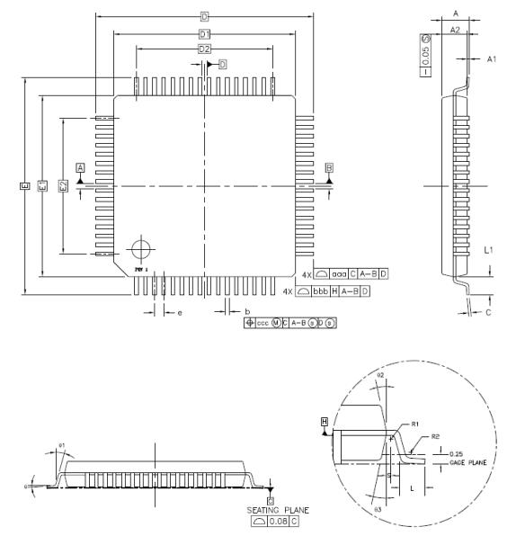 GD32F103RBT6封装图