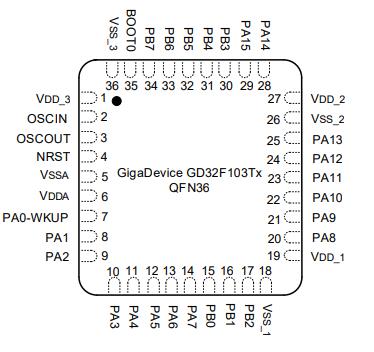 GD32F103TBU6原理图