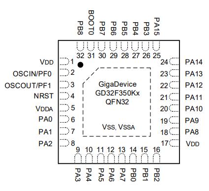 GD32F350K8U6原理图