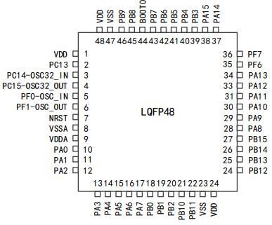 APM32F030C8T6原理图