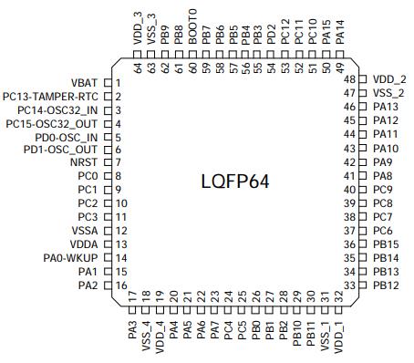 APM32F103RCT6原理图