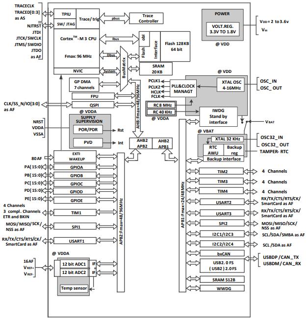 APM32F103C8T6原理图