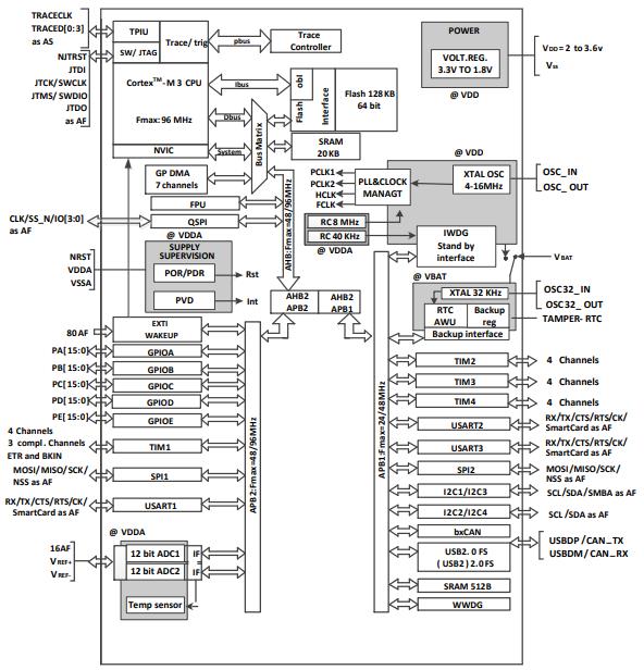 APM32F103CBT6原理图