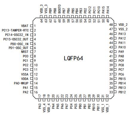 APM32E103RET6原理图