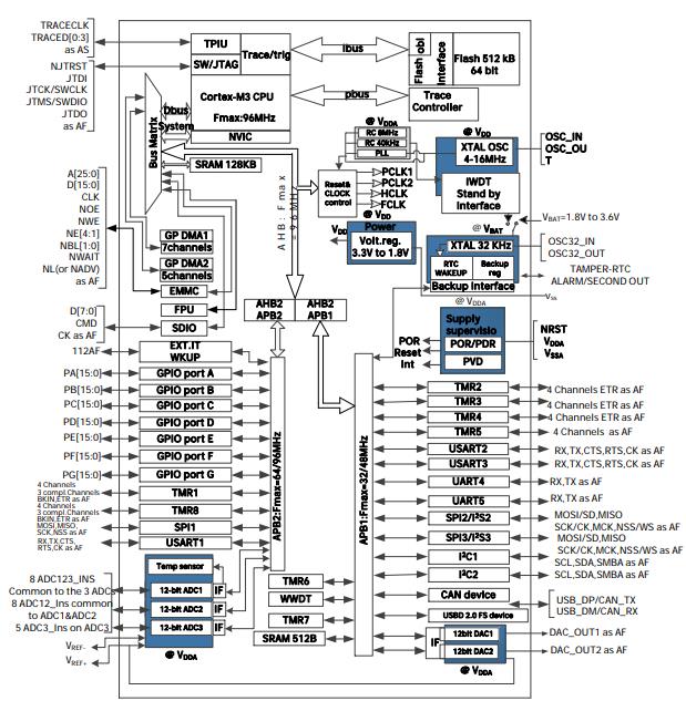 APM32F103ZET6原理图