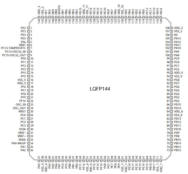 APM32F103ZET6原理图