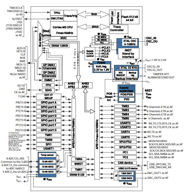 APM32F103VET6原理图