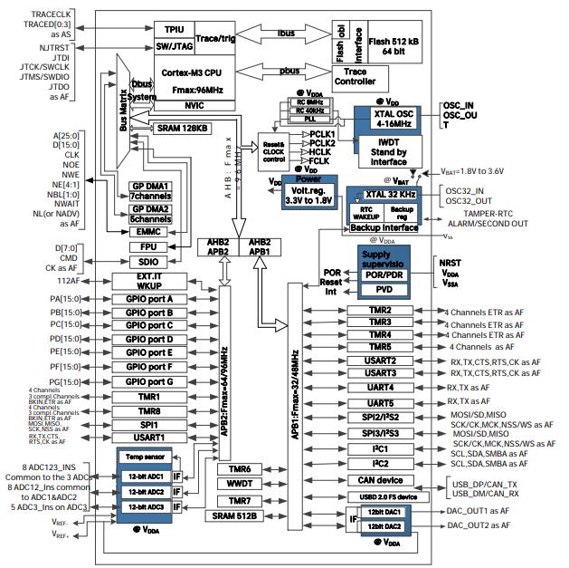 APM32F103RET6原理图