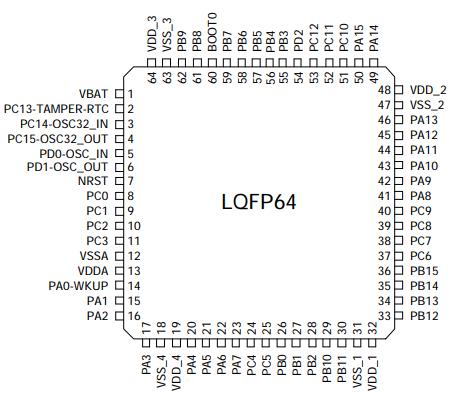 APM32F103RET6原理图