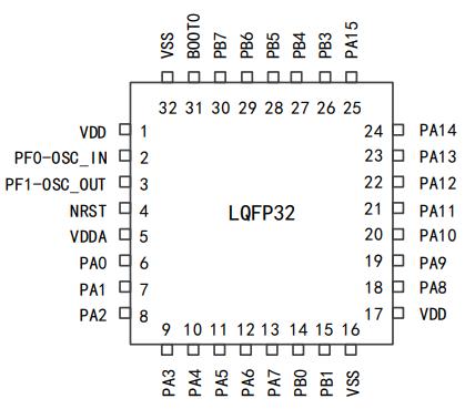 APM32F030K6T6原理图