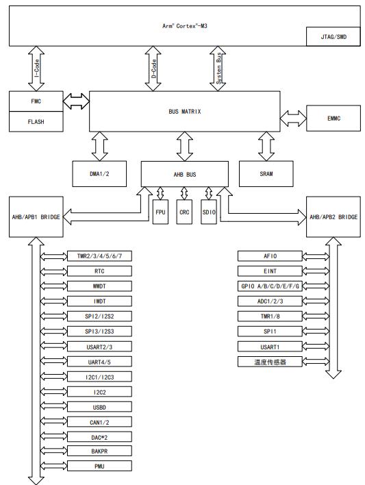 APM32E103VET6原理图