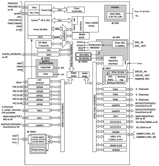 APM32F103RBT6原理图