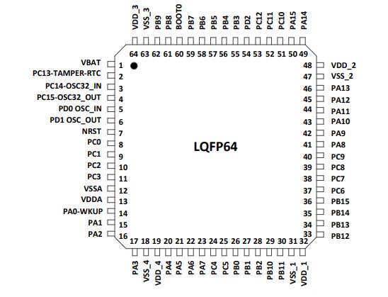 APM32F103RBT6原理图