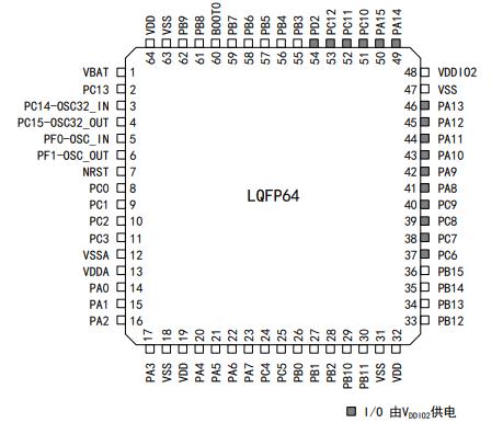 APM32F072RBT6原理图