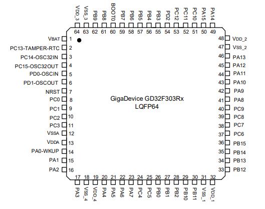 GD32F303RBT6原理图