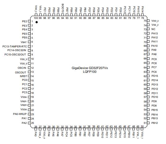 GD32F207VET6原理图
