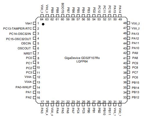 GD32F107RCT6原理图