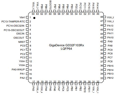 GD32F103RGT6原理图