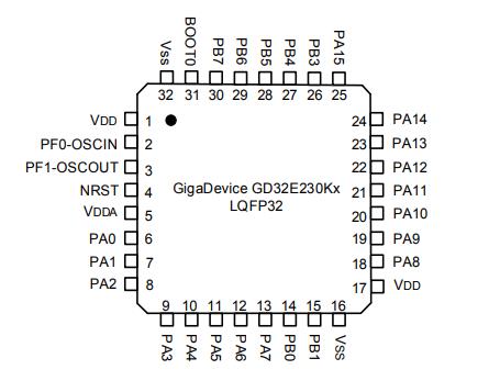 GD32E230K6T6原理图