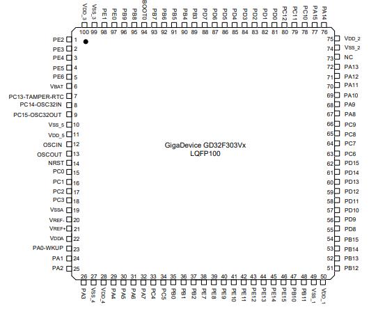 GD32F303VCT6原理图