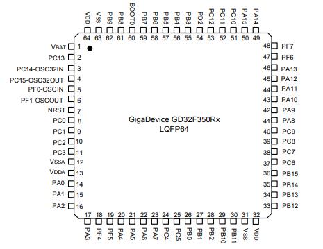 GD32F350RBT6原理图