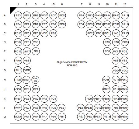 GD32F405VGH6原理图