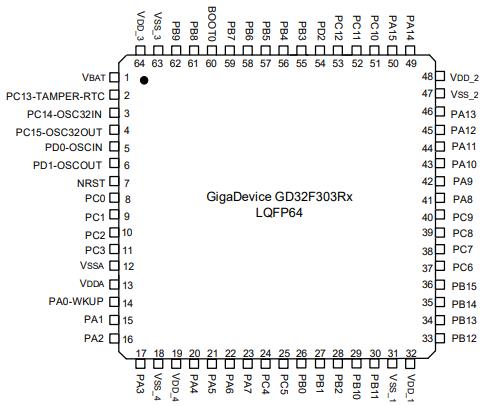 GD32F303RET6原理图