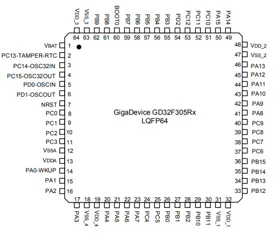 GD32F305RET6原理图